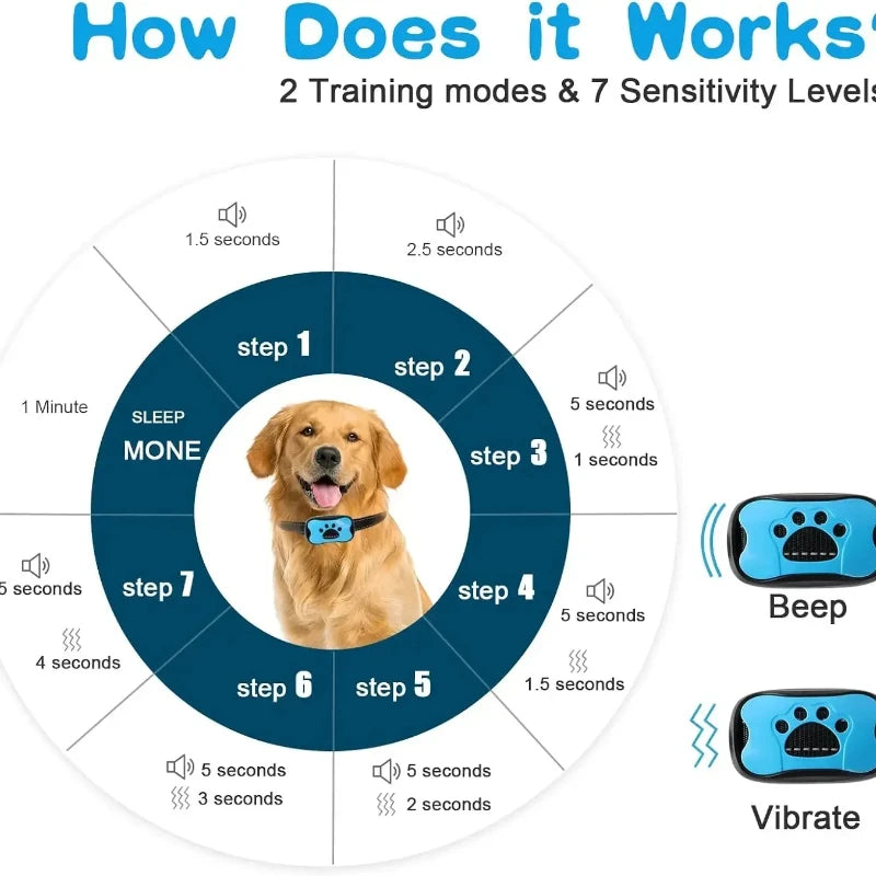 Ultrasonic Anti Barking Device